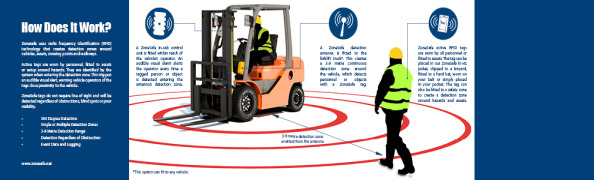 How does the ZoneSafe Proximity Warning System Work?
