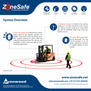 ZoneSafe For Forklift Trucks