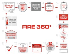 Fire360